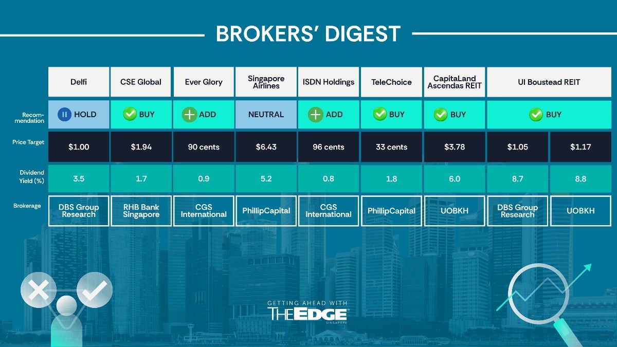 Broker's Digest: Delfi, CSE Global, Ever Glory, SIA, ISDN, TeleChoice, CapitaLand Ascendas REIT, UI Boustead REIT